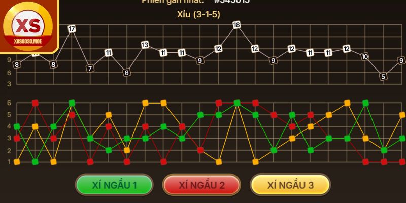 Công thức cầu 3 nhịp