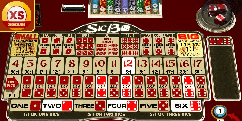 Kinh nghiệm cược hiệu quả cho anh em