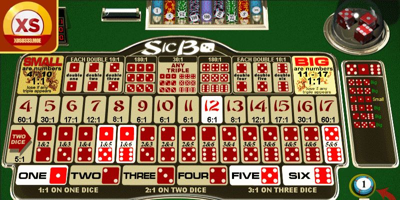 Những hình thức cược thông dụng trong tài xỉu